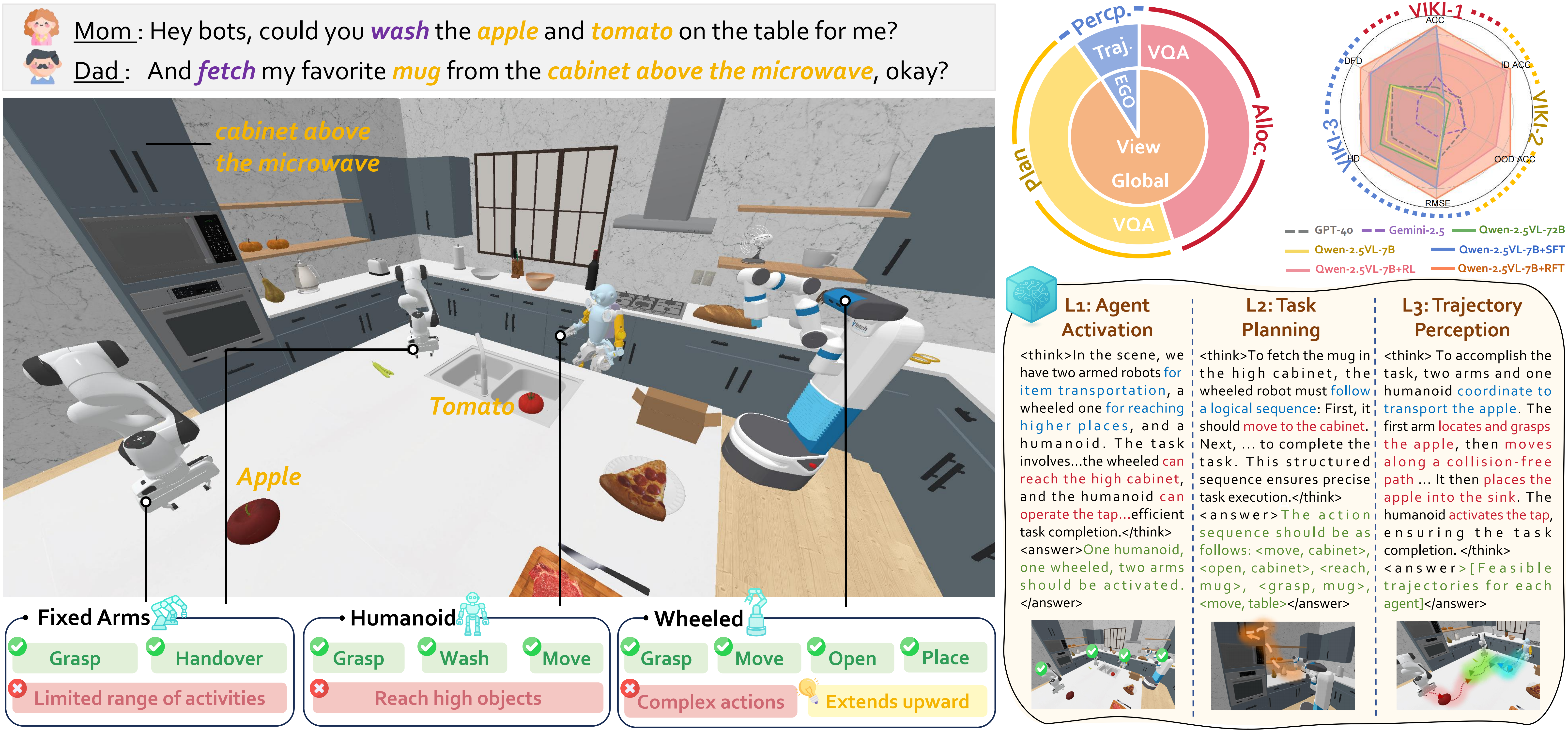 VIKI-R: Coordinating Embodied Multi-Agent Cooperation via Reinforcement Learning